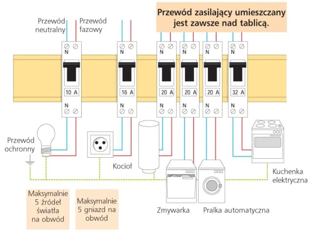 Jakie bezpieczniki do mieszkania w bloku zapewnią bezpieczeństwo? Jakie bezpieczniki do mieszkania w bloku zapewnią bezpieczeństwo?