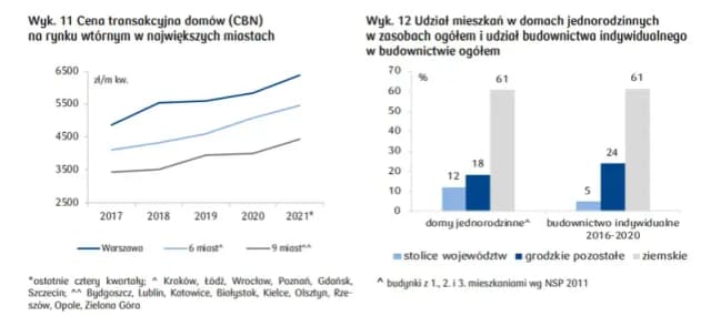 Czy mieszkania potanieją? Sprawdź, co mówią eksperci o cenach mieszkań Czy mieszkania potanieją? Sprawdź, co mówią eksperci o cenach mieszkań