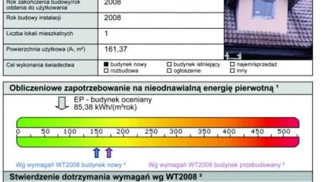 Świadectwo energetyczne dla jakich budynków? Sprawdź obowiązki właścicieli Świadectwo energetyczne dla jakich budynków? Sprawdź obowiązki właścicieli