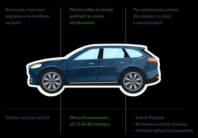 Czy wynajem długoterminowy się opłaca? Odkryj ukryte koszty i zalety Czy wynajem długoterminowy się opłaca? Odkryj ukryte koszty i zalety